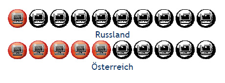 Россия глазами австрийцев