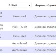 Теперь найти нужную специальность в Венском Университете и узнать необходимую информацию о поступлении - проще простого